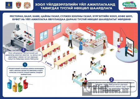Маргаашнаас үсчин болон бүх төрлийн худалдаа үйлчилгээний үйл ажиллагааны баримтлах журам