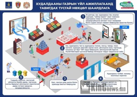 Маргаашаас үйл ажиллагаа нь нээгдэх ААН-үүдэд тавигдах ШААРДЛАГА