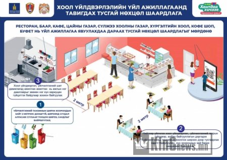 Маргаашаас үйл ажиллагаа нь нээгдэх ААН-үүдэд тавигдах ШААРДЛАГА