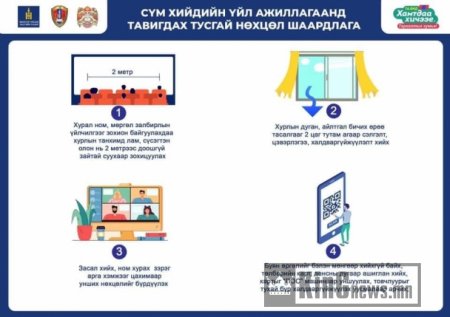 Маргаашаас үйл ажиллагаа нь нээгдэх ААН-үүдэд тавигдах ШААРДЛАГА