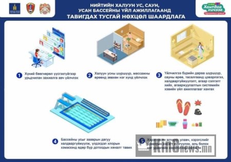 Маргаашаас үйл ажиллагаа нь нээгдэх ААН-үүдэд тавигдах ШААРДЛАГА