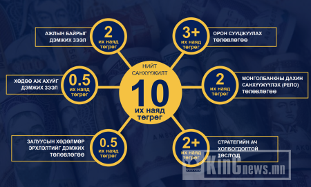 Л.ОЮУН-ЭРДЭНЭ: ЭДИЙН ЗАСГИЙН ХҮНДРЭЛИЙГ ЗАСГИЙН ГАЗАР, МОНГОЛБАНК, АРИЛЖААНЫ БАНКУУД ХАМТАРЧ ДАВАН ТУУЛНА