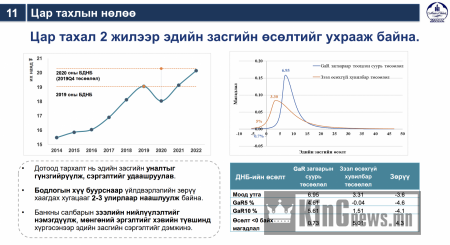 Л.ОЮУН-ЭРДЭНЭ: ЭДИЙН ЗАСГИЙН ХҮНДРЭЛИЙГ ЗАСГИЙН ГАЗАР, МОНГОЛБАНК, АРИЛЖААНЫ БАНКУУД ХАМТАРЧ ДАВАН ТУУЛНА